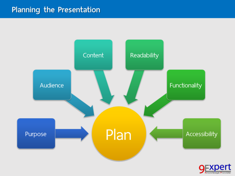 Presentation Planning